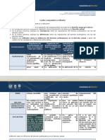 Cuadro Comparativo U2