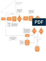 Repair Rate Evaluation Flow Chart 