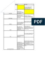 Matriz Sistemas de Manufactura