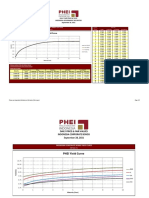 PHEI Yield Curve: Daily Fair Price & Yield Indonesia Government Securities September 28, 2021