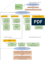 Morales, Noemi Alodia D. Draw and Outline General Provisions