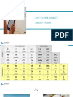 Unit 0: Ipa Chart: Lesson 1: Vowels