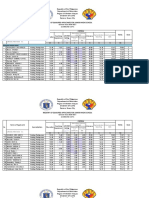 Republic of The Philippines Department of Education Region VI-Western Visayas Division of Capiz Banica, Roxas City