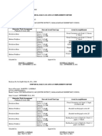 Individual Daily Log and Accomplishment Report