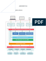 Assignment No.2: Q1: Draw and Explain VITAL Platform Architecture