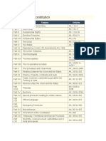 Parts of Indian Constitution