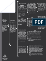 Cuadro Sinoptico Proteccion Al Medio Ambiente Laboral