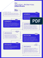 Azul Blanco Minimalista Monótono Organización Historia Cronología Infografía