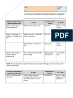 Action Plan Sample