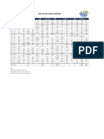 2022 Cactus League Schedule