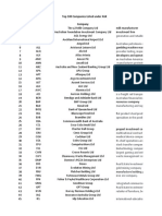 Top 100 Companies Listed Under ASX No. Code Company