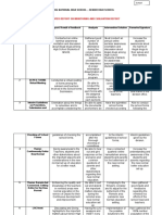 Consolidated Report On Monitoring and Evaluation Report