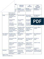 Rubrics For A Scientific Investigation Project