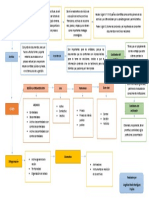 Mapa Conceptual Gestion Documental