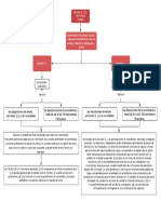 Mapa Conceptual Seccion 11-12 - NIIF PARA PYMES COLOMBIA