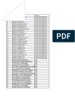 Gujarat Data