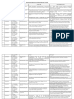 List of projects-SSTP-2019-20