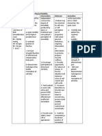 Nursing Diagnosis: Impaired Physical Mobility Assessment Planning Intervention Rationale Evaluation