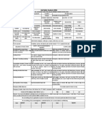 Job Safety Analysis (JSA) : Sl. No. Department Equipment Location Job Description