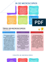 Tipos de Microscopios 2