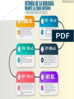 La Historia de La Biología en La Edad Antigua