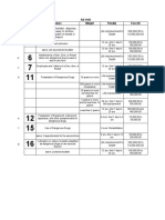 RA 9165 Section Nature Weight Penalty Fine