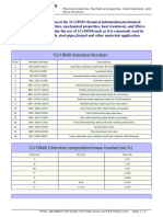 Data Table For Grades Stainless Steels 1Cr18Ni9