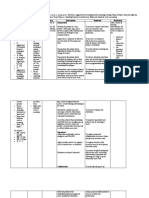 Planning: NCP #1 Chronic Pain Related To Compression of Spinal Nerves As Evidenced by