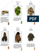 1Lo-Hpg 2KW-L 3Bn-Hpg: Log Wood Mulberry Leaves Betel Nut