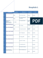 Hospitals List: State Sl. No. Company Name Accreditations Officer Name Designation