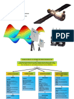 Clasificacion de Los Sistemas de Radiocomunicacion Mapa Conceptual