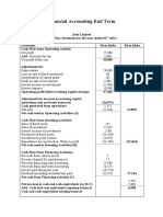 Financial Accounting End Term