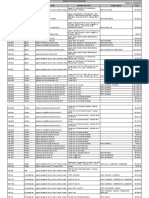 Lista Mgfreios Abril Completa em 06 04 21