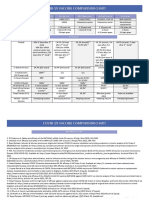 COVID 19 Vaccine Comparison Chart