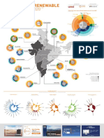 India Renewable MAP: Uttar Pradesh