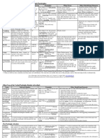 Adverbial Participles