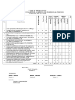 1 Semester, S.Y 2018-2019: Table of Specification Diagnostic Test in English For Academic and Profesional Purposes