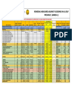 Revised Schedule Dates VS Approved BL Schedule