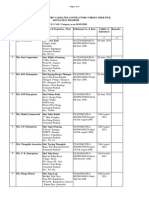 Class II Itanagar Contractors - 30.09.2020