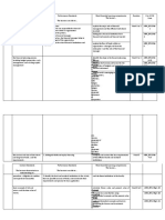 Business Finance - MELCS