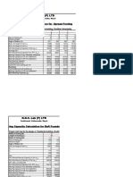 N.G.C. Lab (P) LTD: Bearing Capacity Calculation For Spread Footing