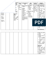 Drug Study - Zolpidem