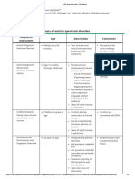 ASD Diagnosis Tools - UpToDate