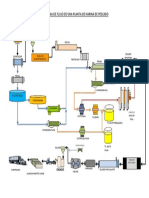 Diagrama de Flujo Harina de Pescado