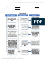 Graphic Organizer Rizal Bill Pres PDF