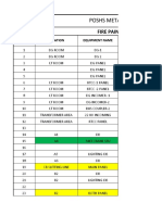 Fire Retardent Paint Status