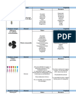 Tabla Análisis de Materiales