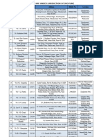 List of Imp Under Jurisdiction of Sro Pune: Sr. No Name of IMP Code No. Address Mobile No. Location