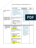 Recommended Table-Type Management Review Format - For NIA Regional Offices - Rev 2021 - 1