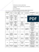 Caracterizacion Del Proceso de Facturacion en El Area de Consulta Externa